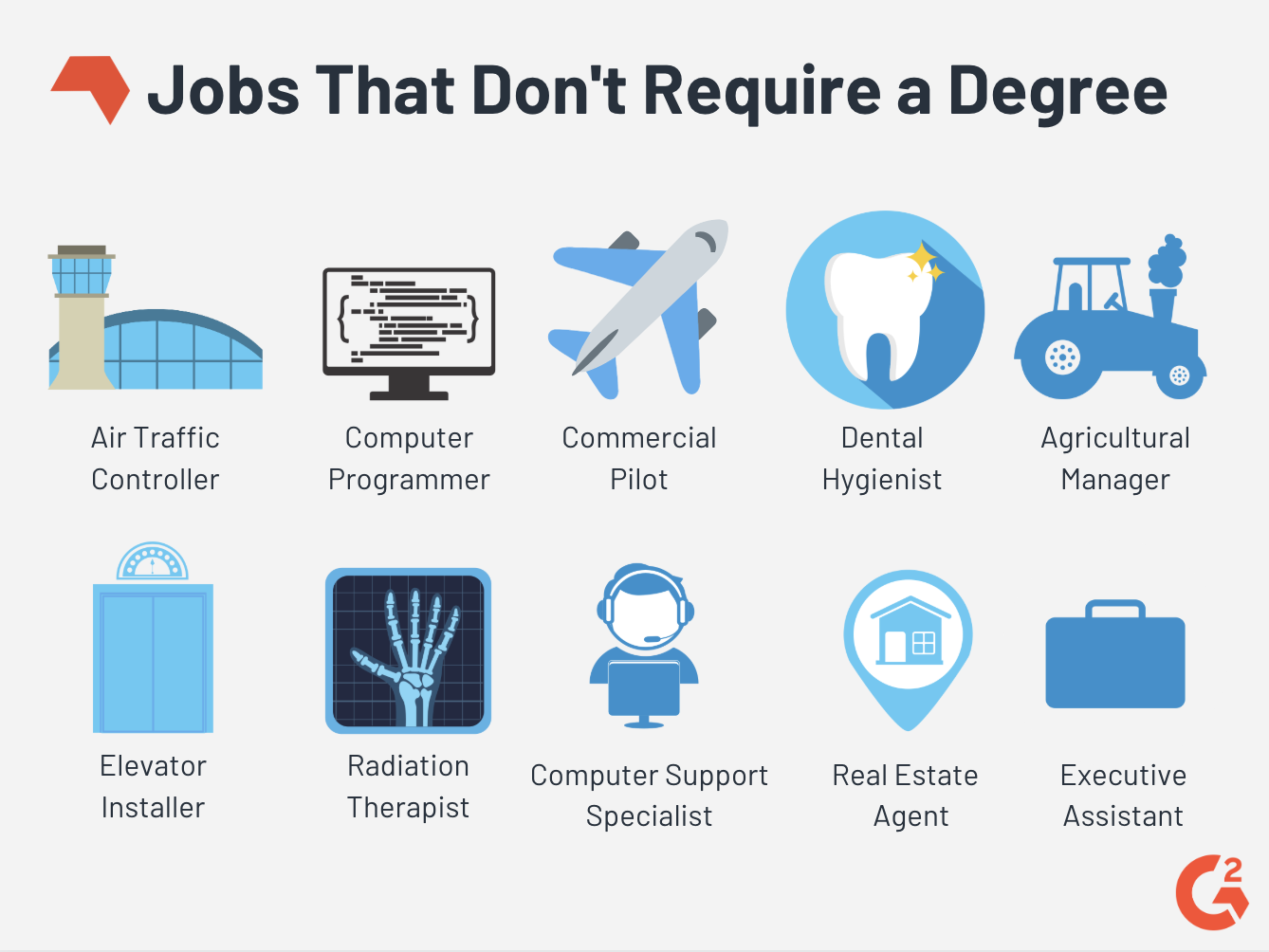 High Income Finance Jobs That Do not Require a Degree