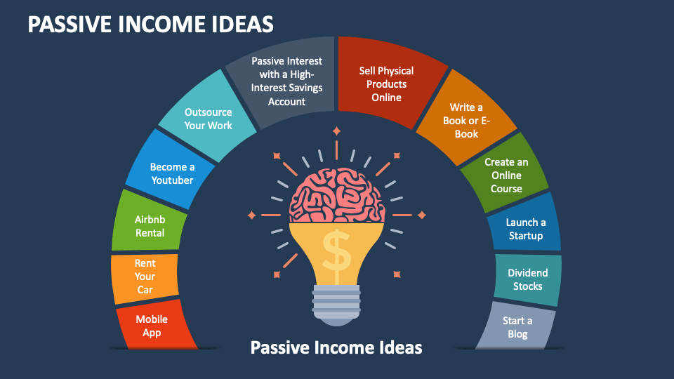 Passive Income Ideas That Will Work in 2026